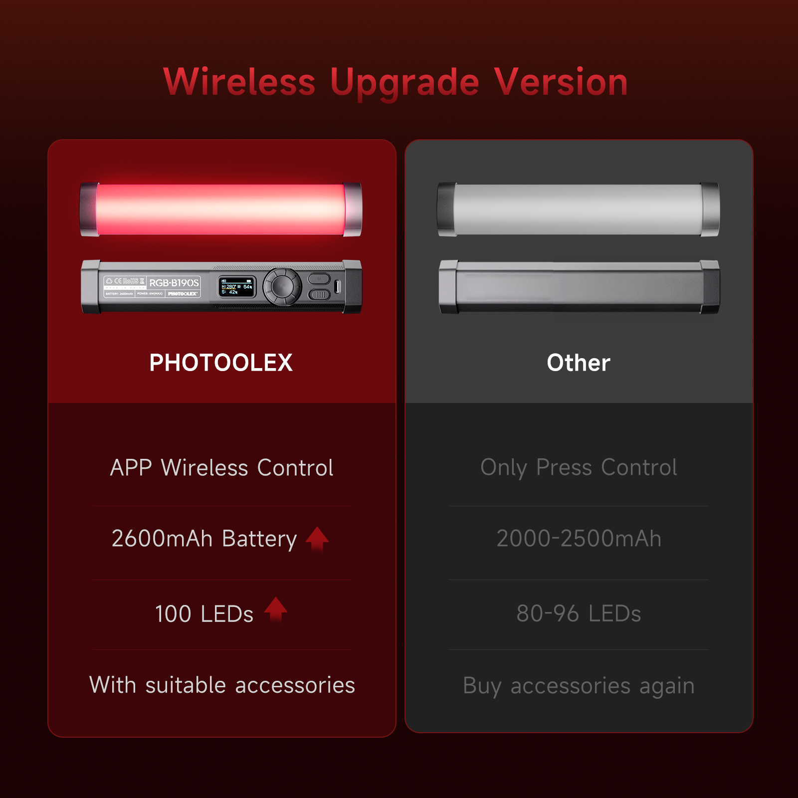 PHOTOOLEX RGB Video Light Hand - Photography Lighting Design ulasan dan harga